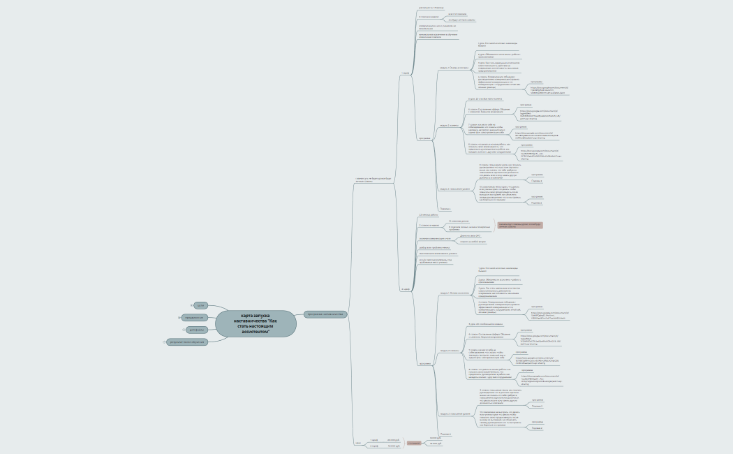 карта запуска наставничества