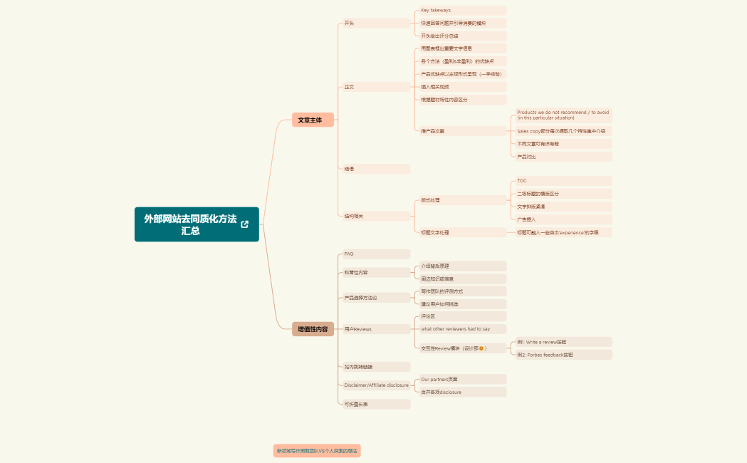 外部网站去同质化方法汇总