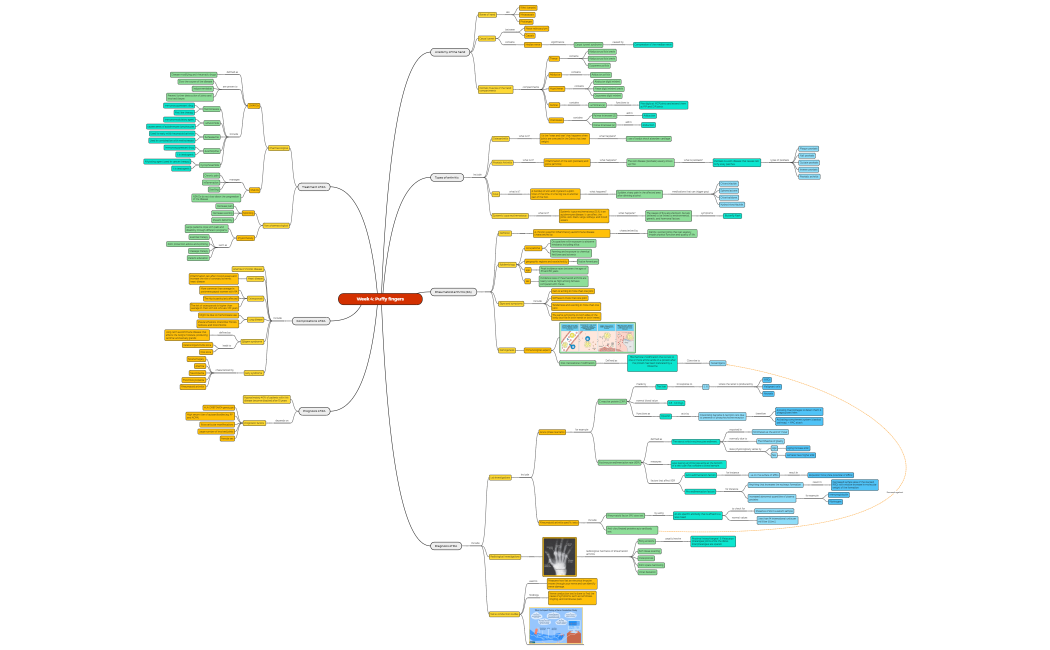 Week 4 Puffy fingers