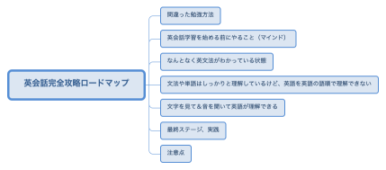 英会話完全攻略ロードマップ