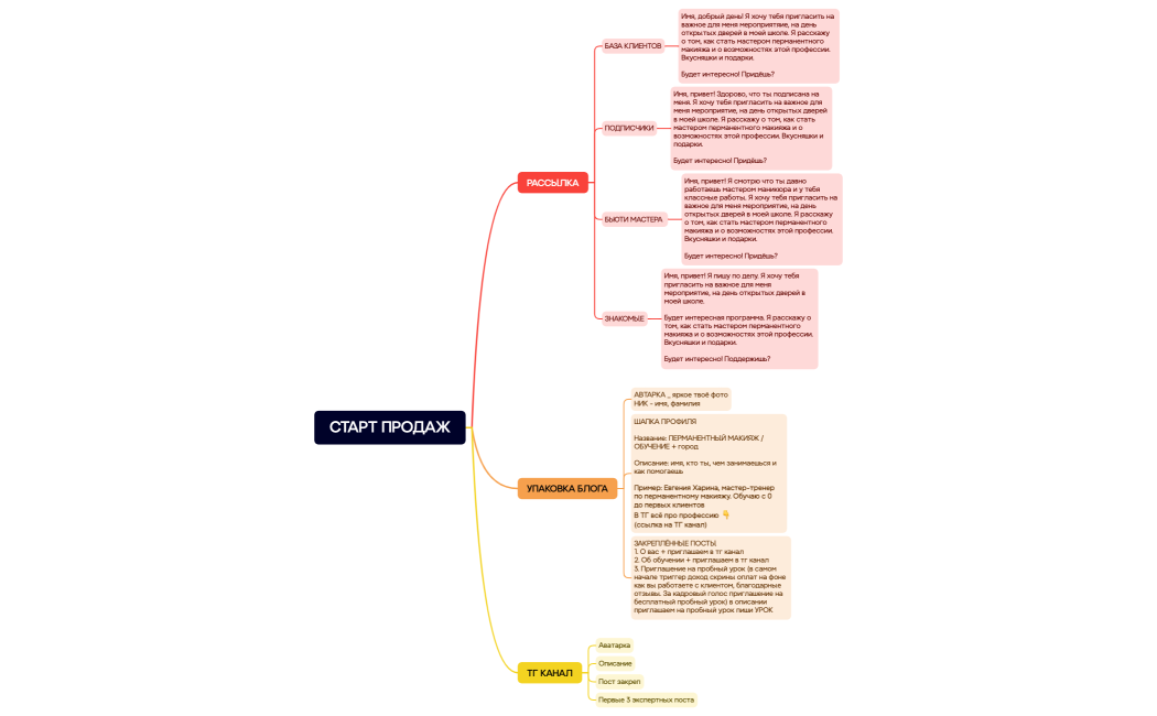 СТАРТ ПРОДАЖ