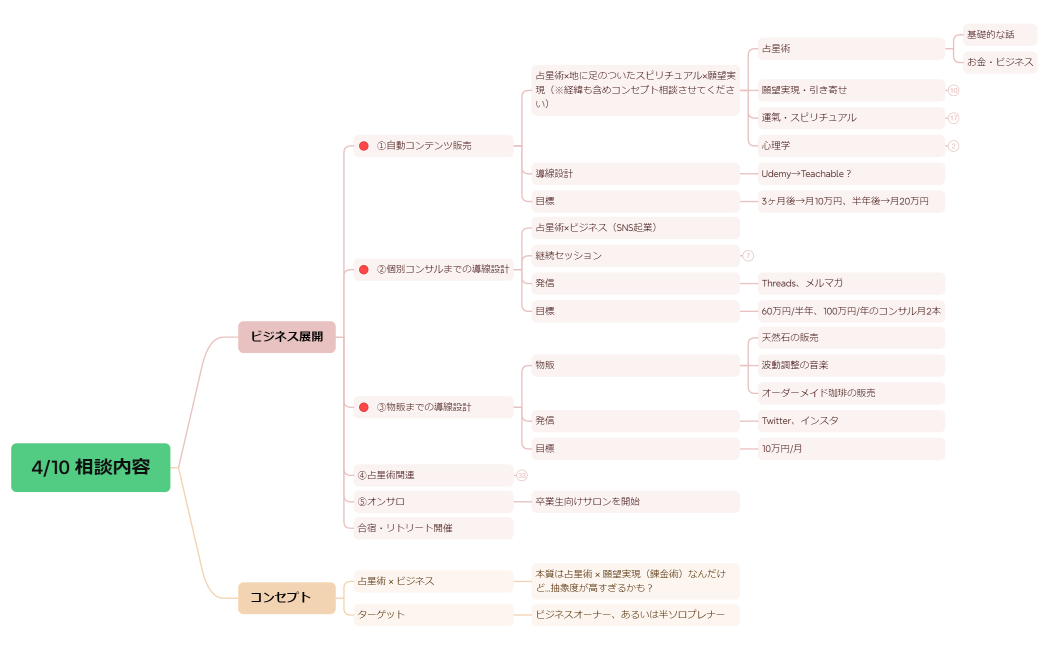 250410_日向の相談内容