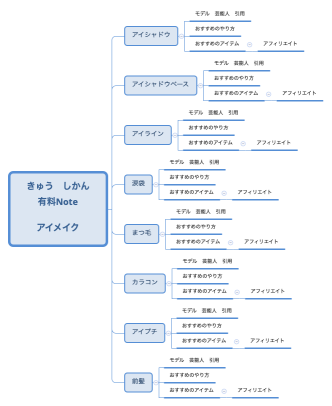 きゅう　しかん 有料Note アイメイク