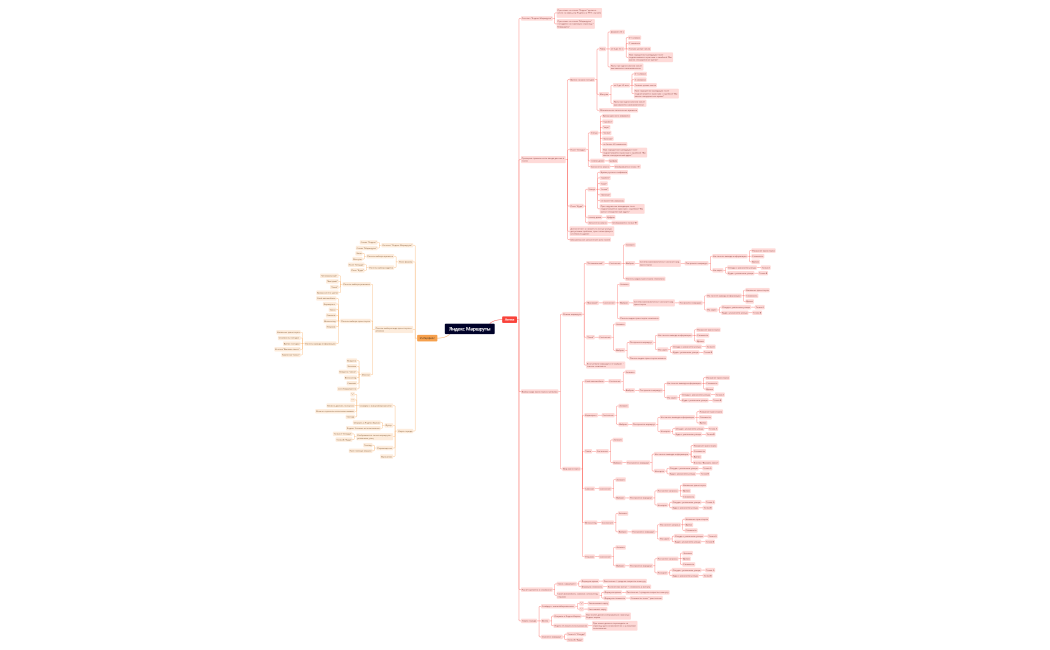 Яндекс Маршруты3.xmind