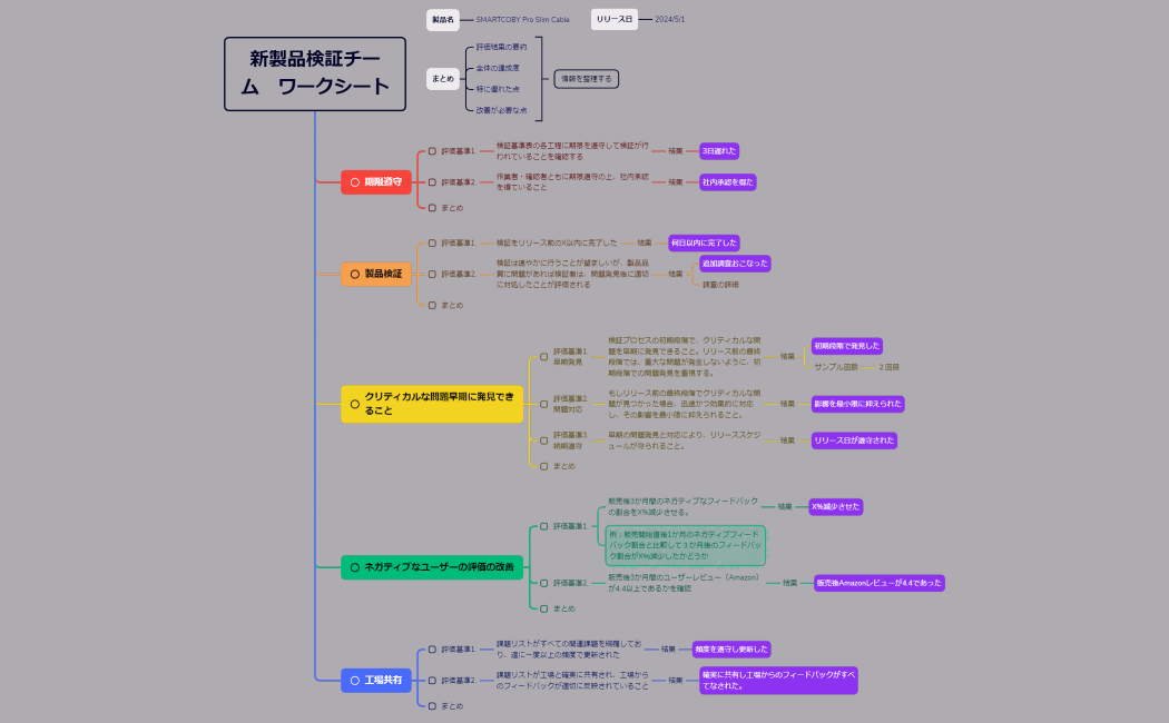 新製品検証チーム　ワークシート