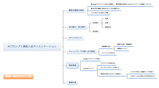 AIプロンプト講座入会オリエンテーション