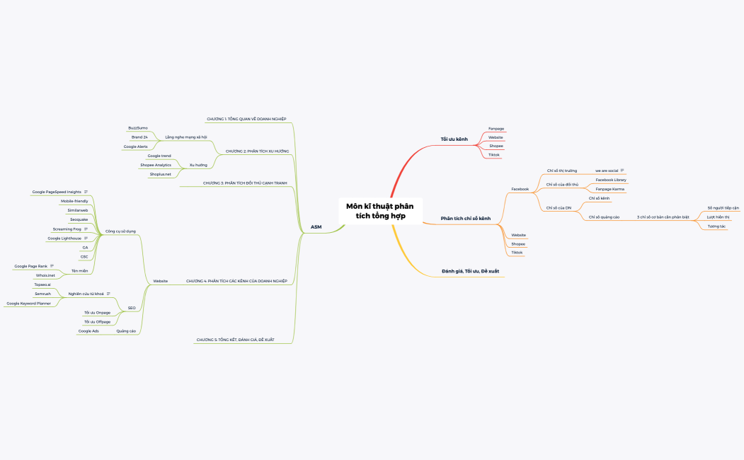 Môn kĩ thuật phân tích tổng hợp - Kientt37