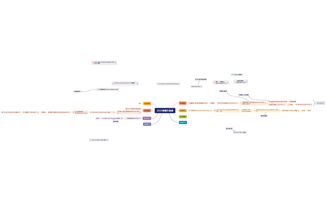 2023包子叔叔泰國自助
