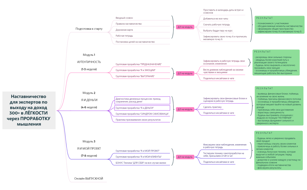 Центральная  тема.xmind
