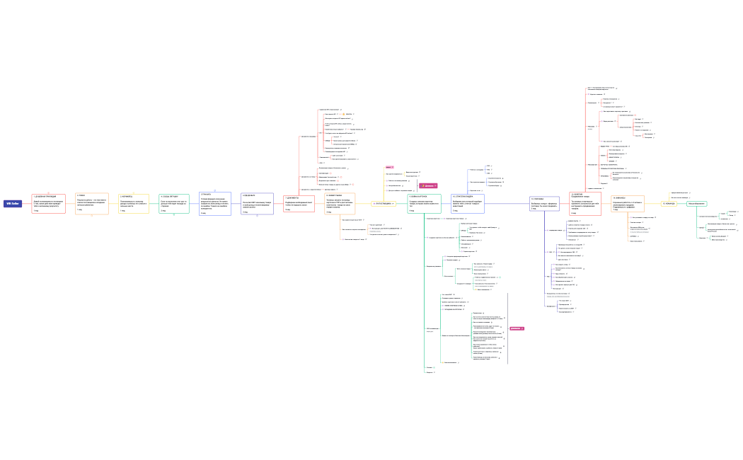 WB Seller 14 май 2023