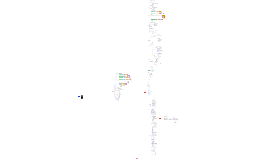 논리 차트