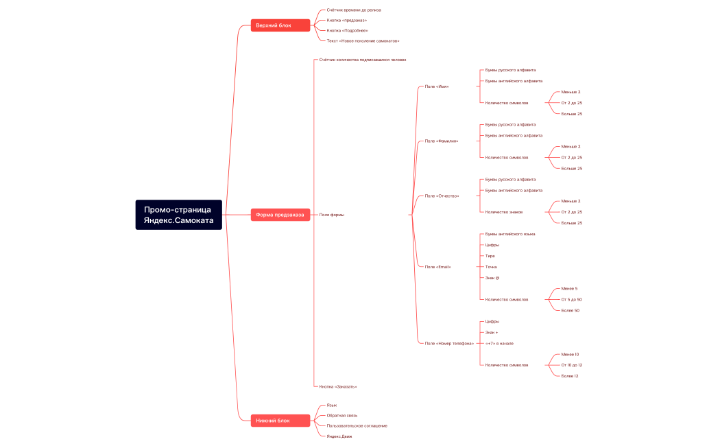 Промо-страница Яндекс.Cамоката