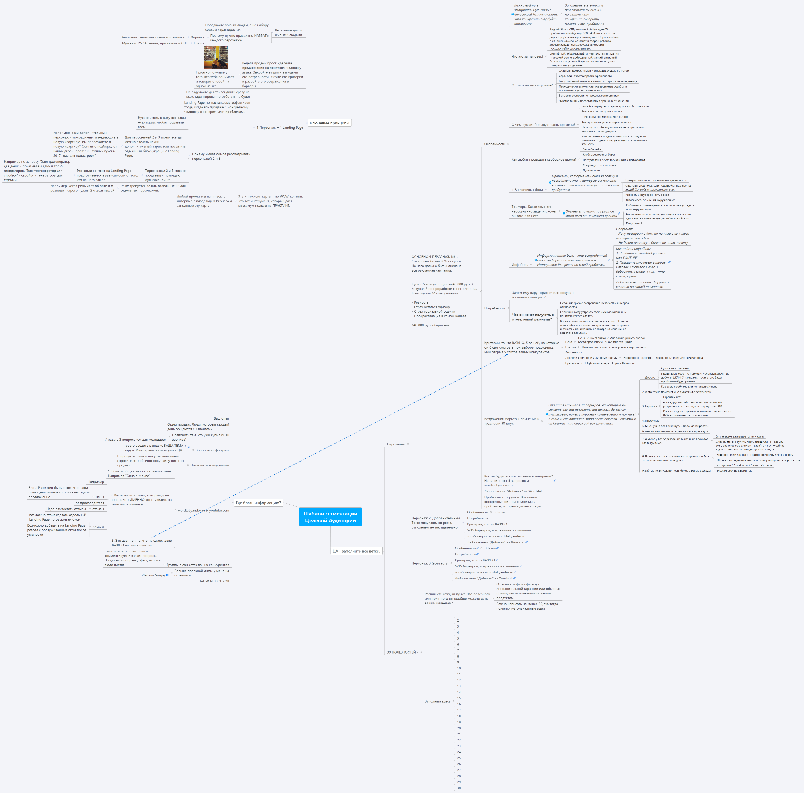 Шаблон сегментации Целевой Аудитории