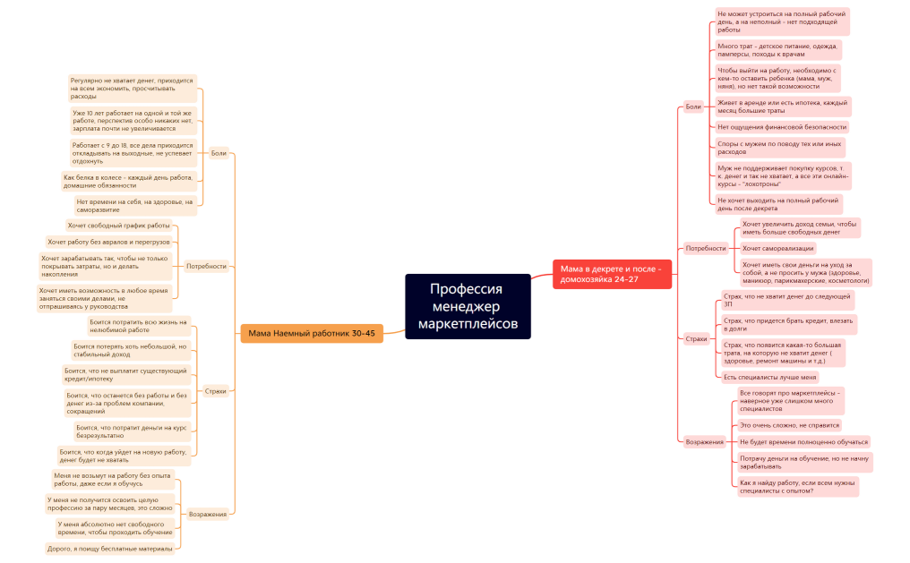 ЦА менеджер МП