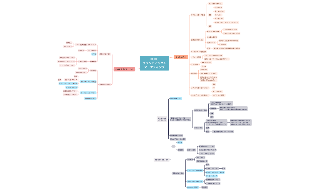 ププ：ブランディング.xmind