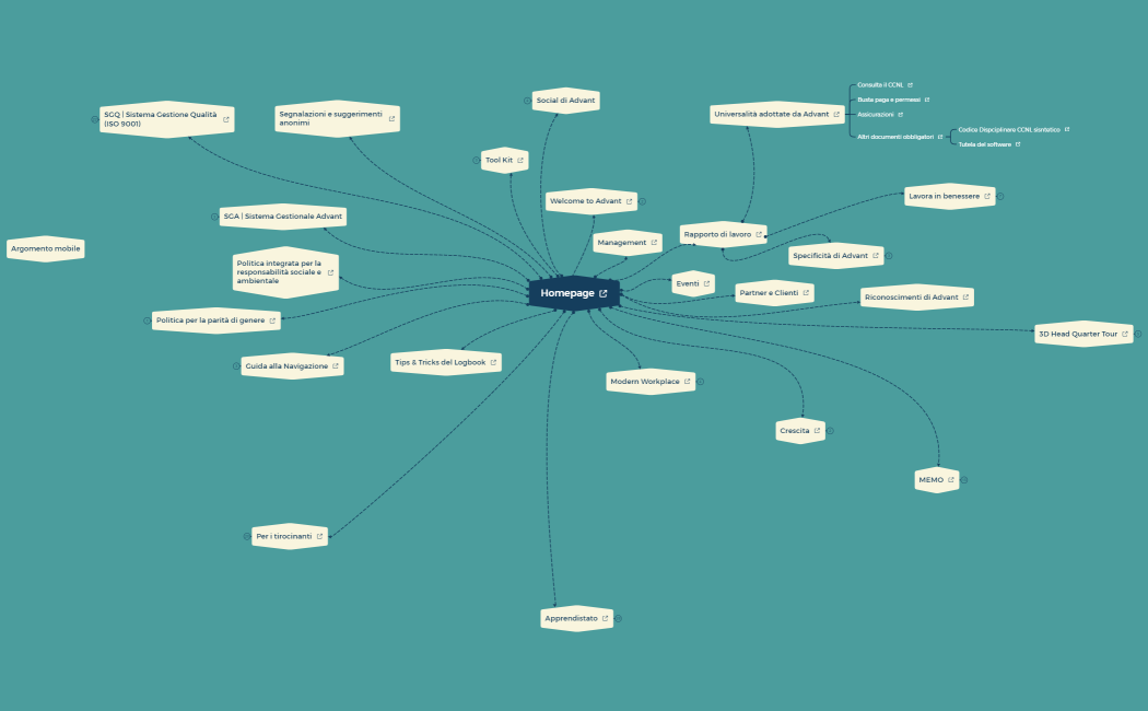 Organigramma-vTFBkJ-JW2tWaA-13917