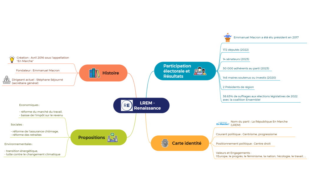 LREM - Renaissance_image 