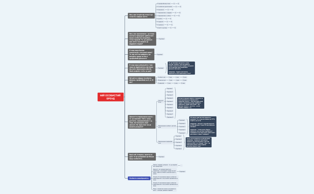 МІЙ ОСОБИСТИЙ БРЕНД (2).xmind
