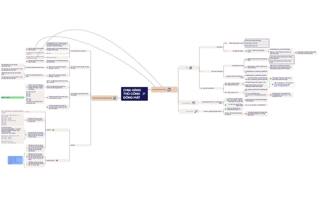 Chia hàng thủ công đông mát