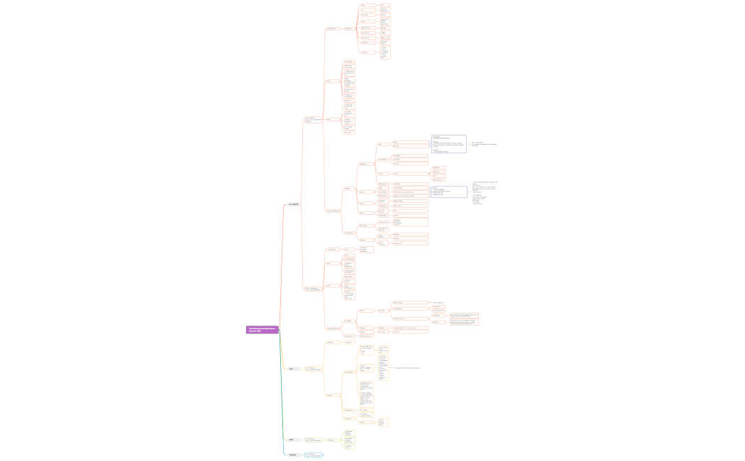 Plan & Strategy Marketing Al-Akram September 2023