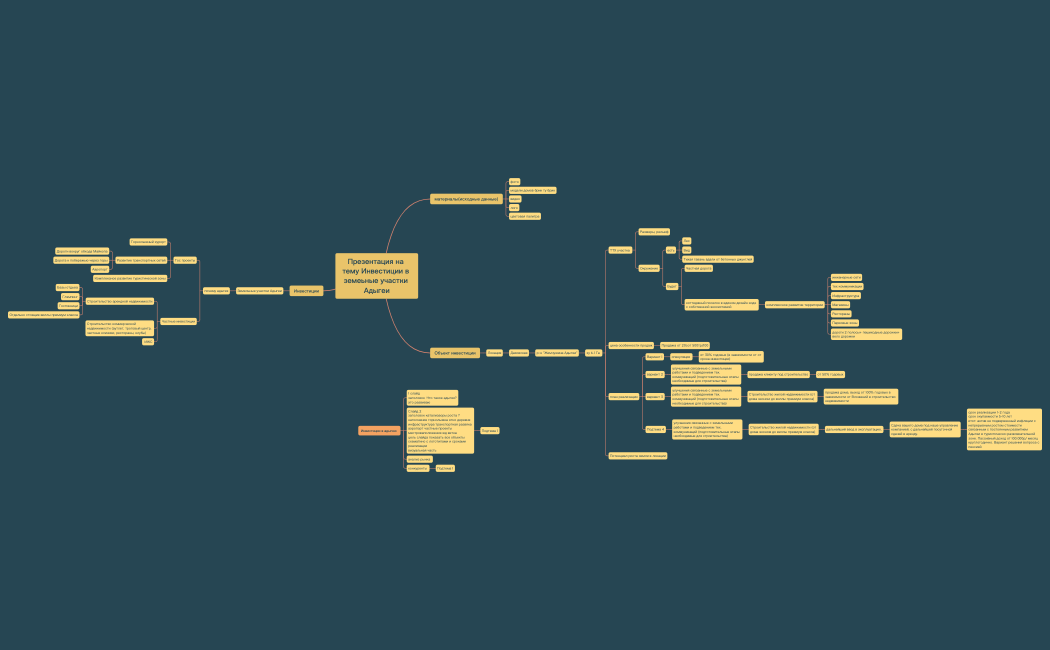 Без названия.xmind