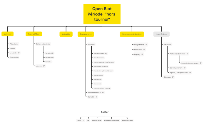 OpenBlot_Periodehors-tournoi