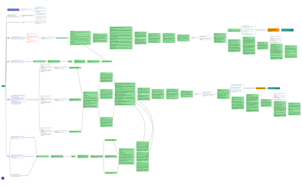 2 - Воронка чат бот все продукты