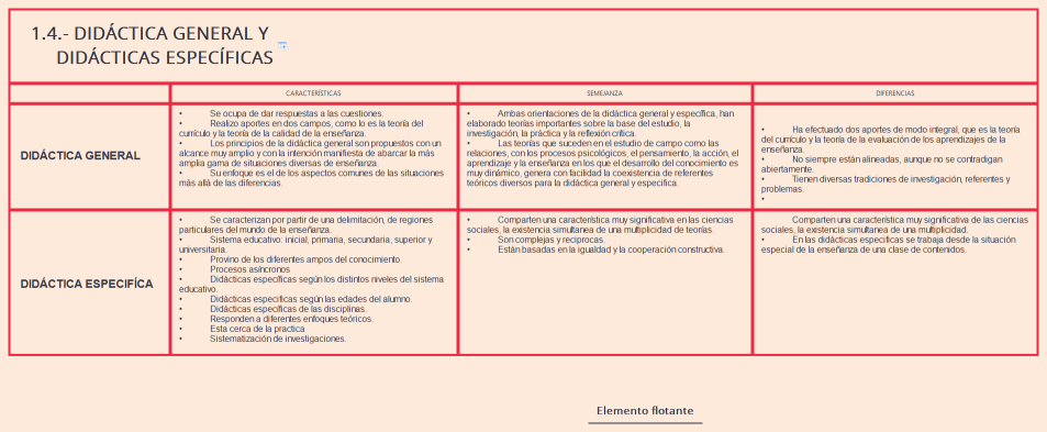 1.4.- Didáctica General y Didácticas específicas