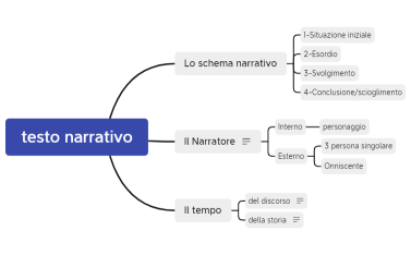 testo narrativo