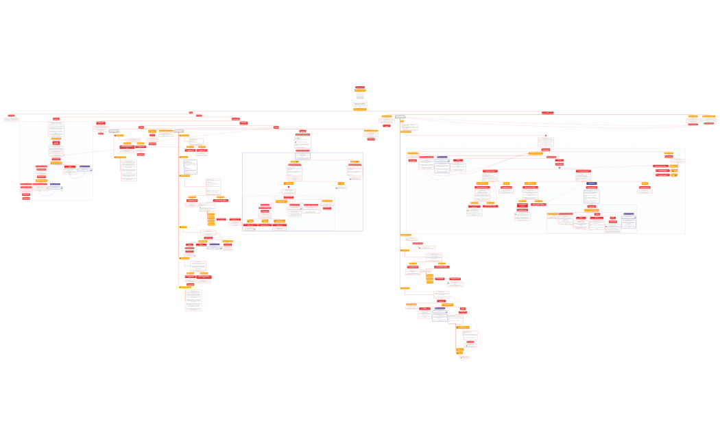 Random Coffee для QA (версия 2)