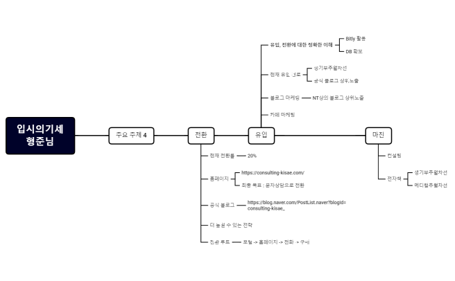 01_입시의기세.xmind