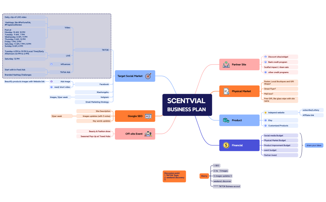 ScentVial Business Plan 2025