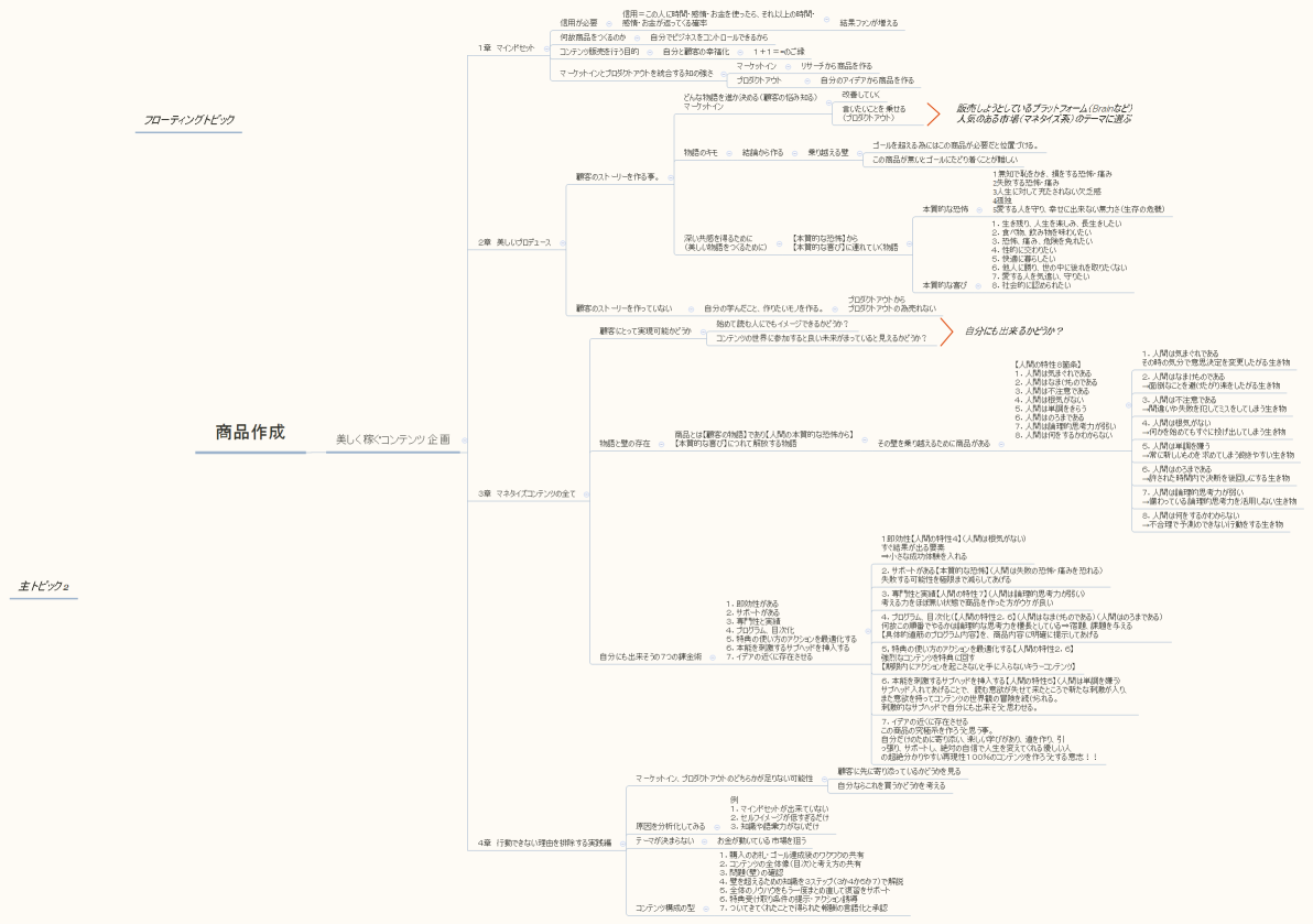 美しく稼ぐコンテンツ作成