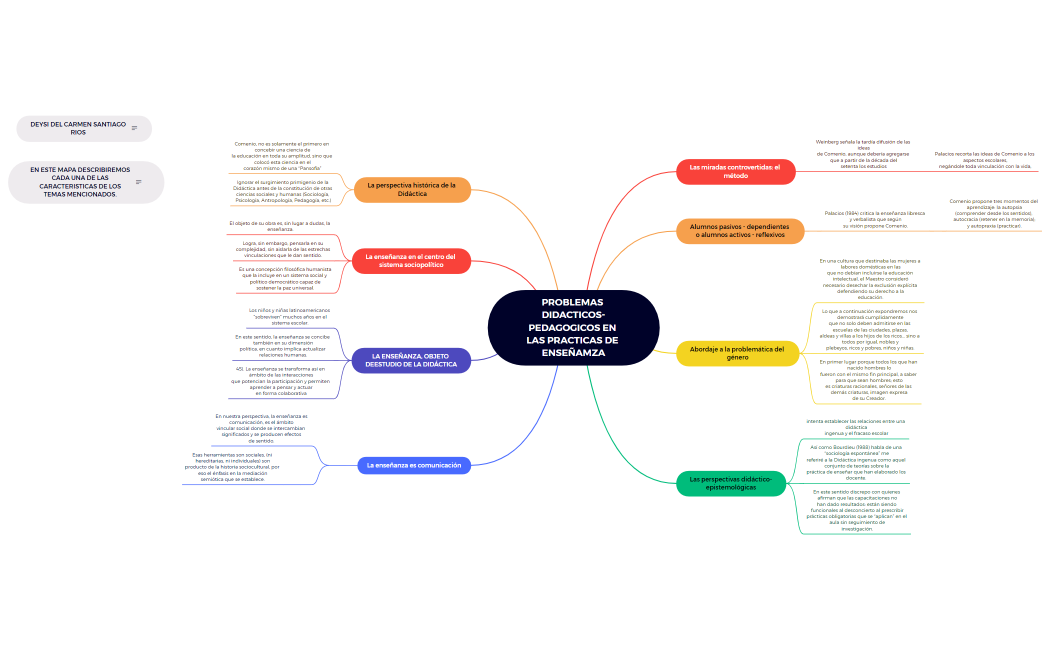 PROBLEMAS DIDACTICOS-PEDAGOGICOS EN LAS PRACTICAS DE ENSEÑANZA