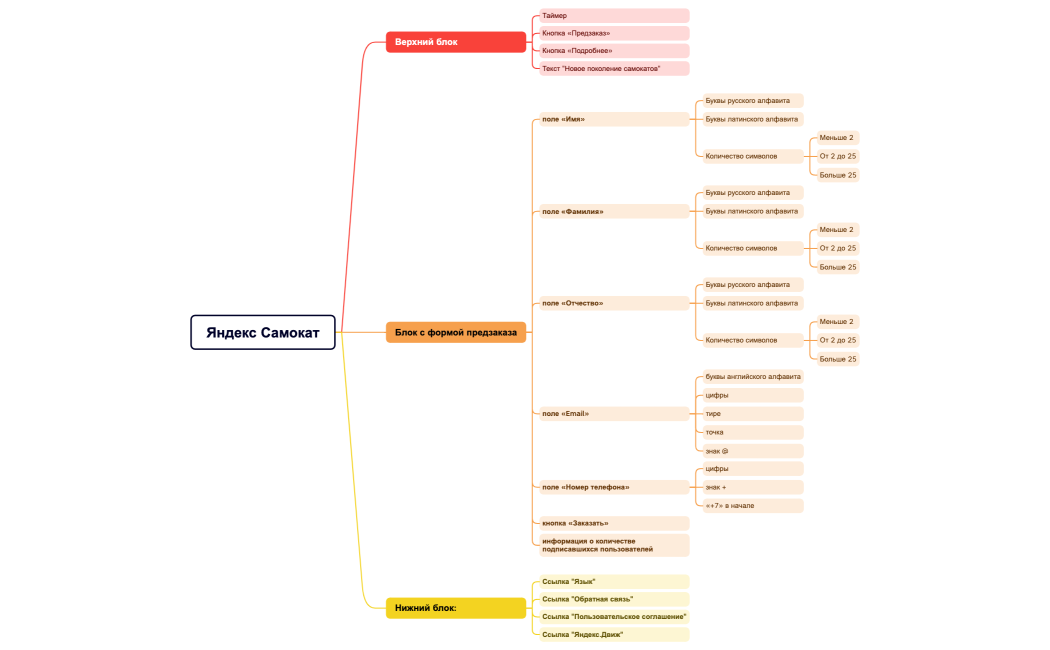 Яндекс Самокат