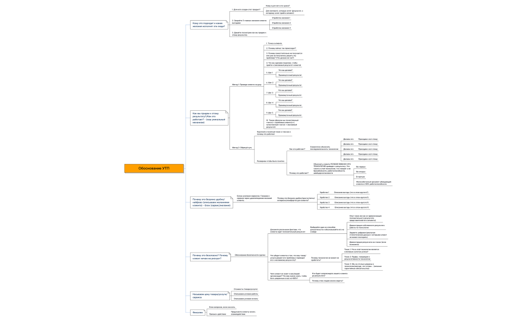 Обоснование УТП