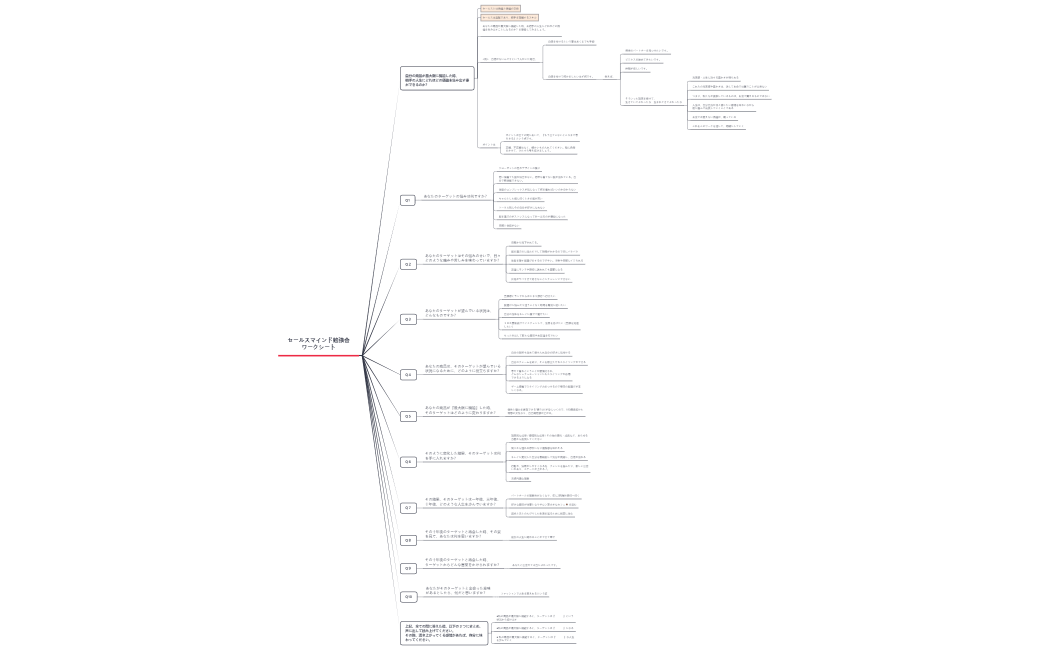 Mikaセールスマインドワークシート