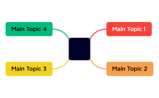 Agreement Pay TC overview-.xmind