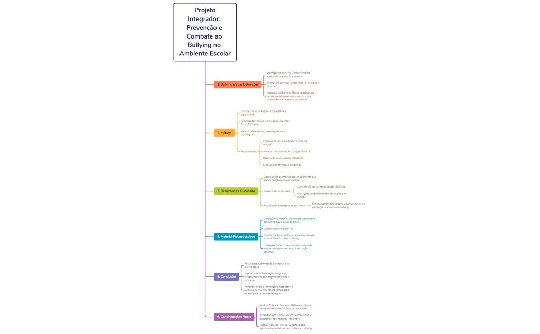 Projeto Integrador Prevenção e Combate ao Bullying no Ambiente Escolar1