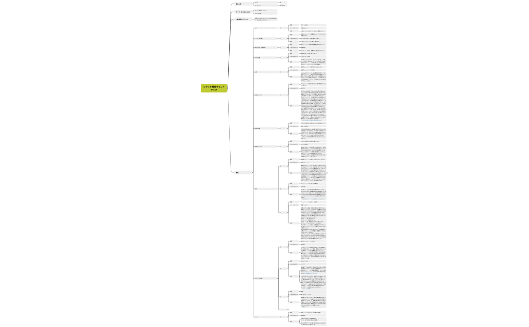 シナリオ構成マインドマップ