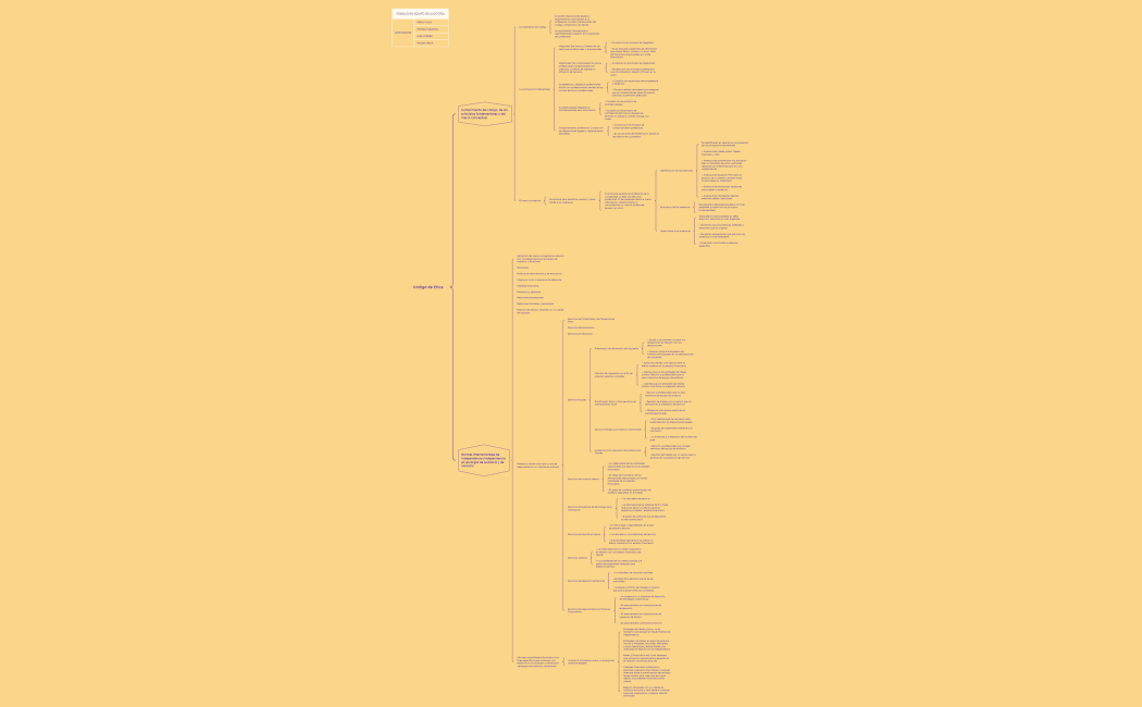 Cuadro del Código de Ética