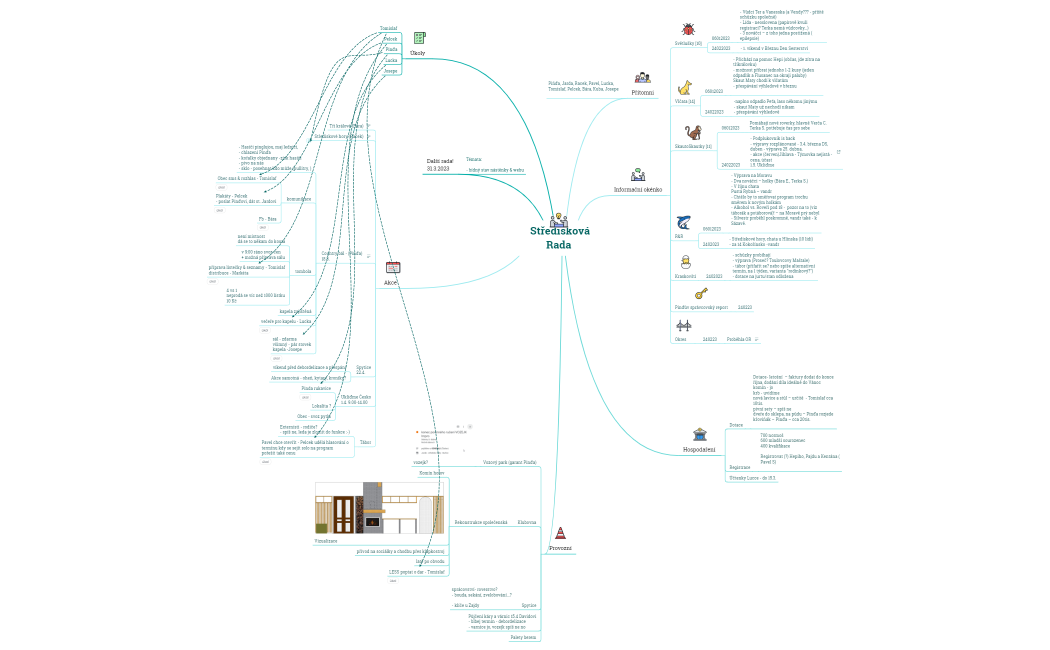 Středisková rada 24022023.xmind