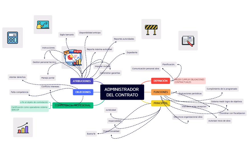 ADMINISTRADOR DEL CONTRATO