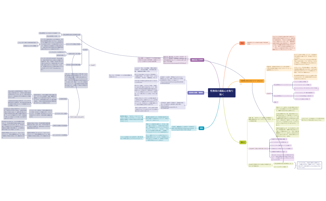 マインドマップ