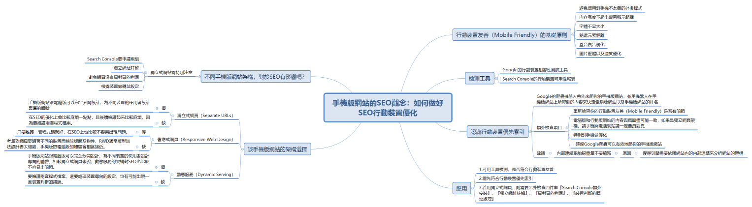 手機版網站的SEO觀念：如何做好SEO行動裝置優化