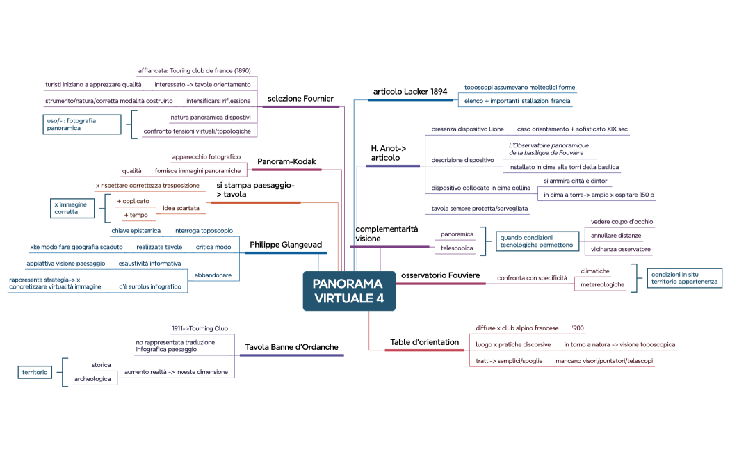 temi di cultura visuale (modulo 2)