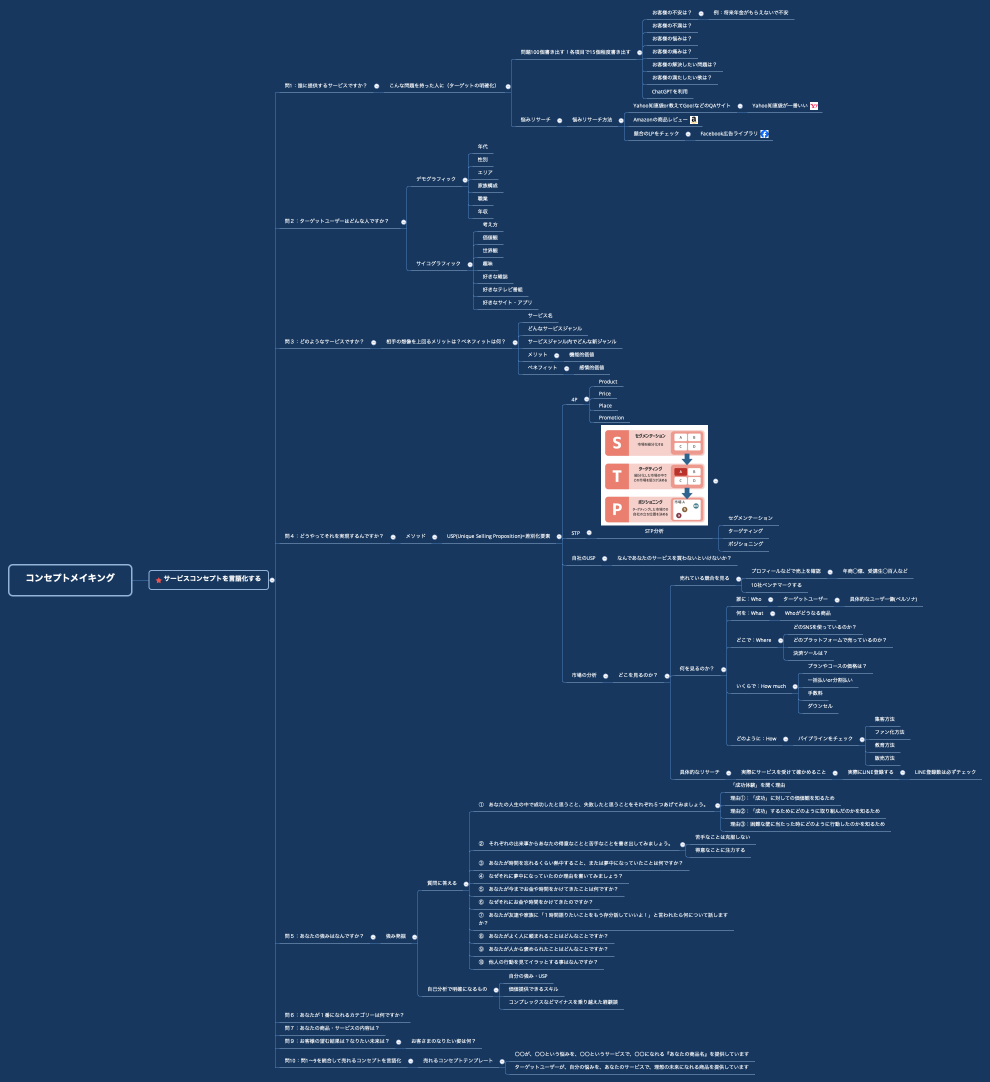 コンセプトメイキング