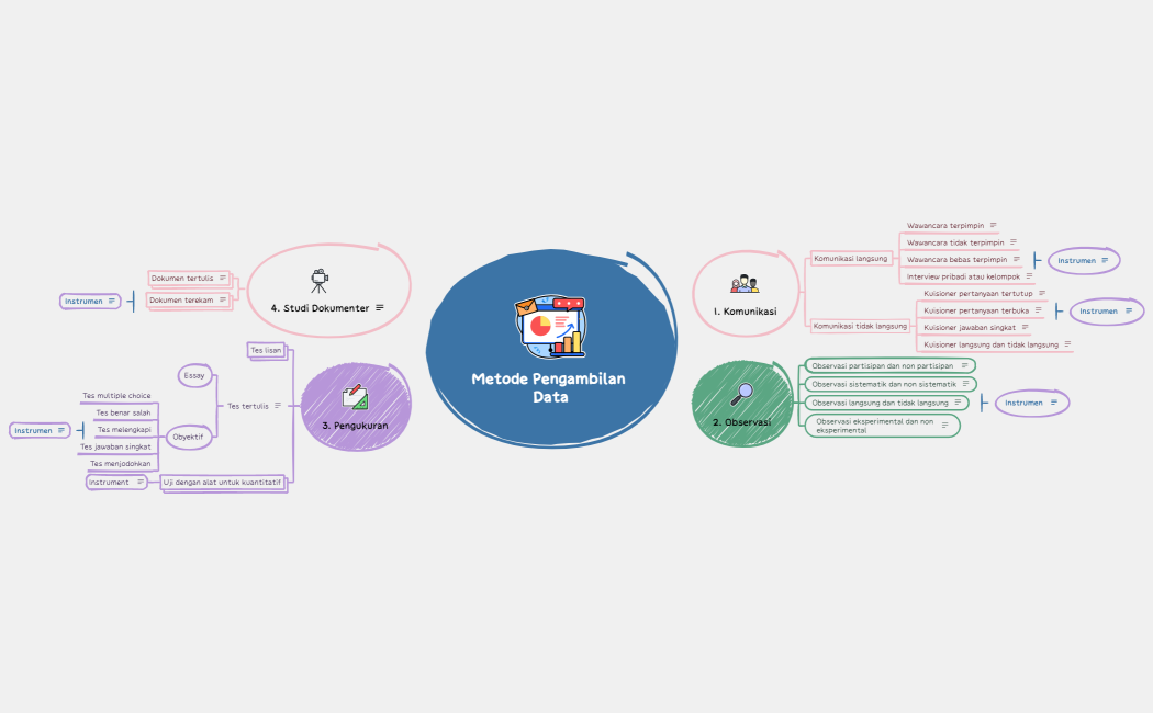 Teknik Pengambilan Data