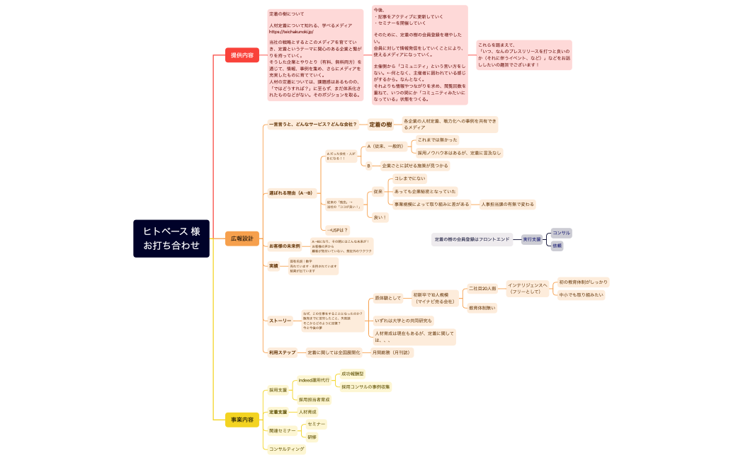 ヒトベース 様お打ち合わせ
