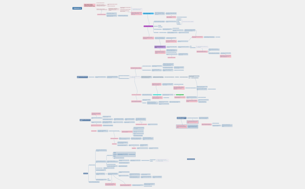 ITINERARIO B2.xmind